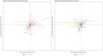 Health inequality in West and Central Africa: Enhanced evidence from a Spatiotemporal distributional dynamics analysis.