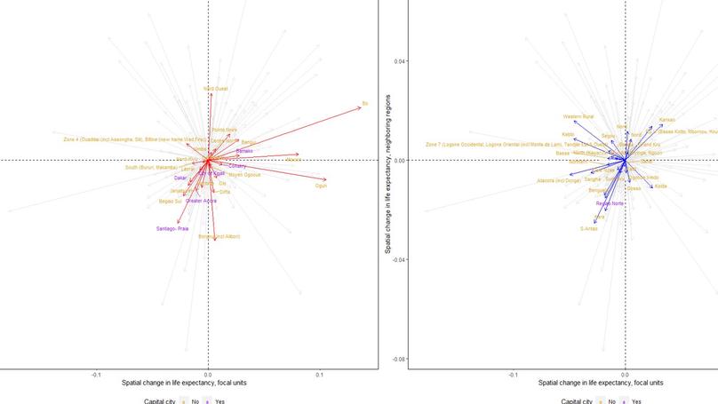 Health inequality in West and Central Africa: Enhanced evidence from a Spatiotemporal distributional dynamics analysis.